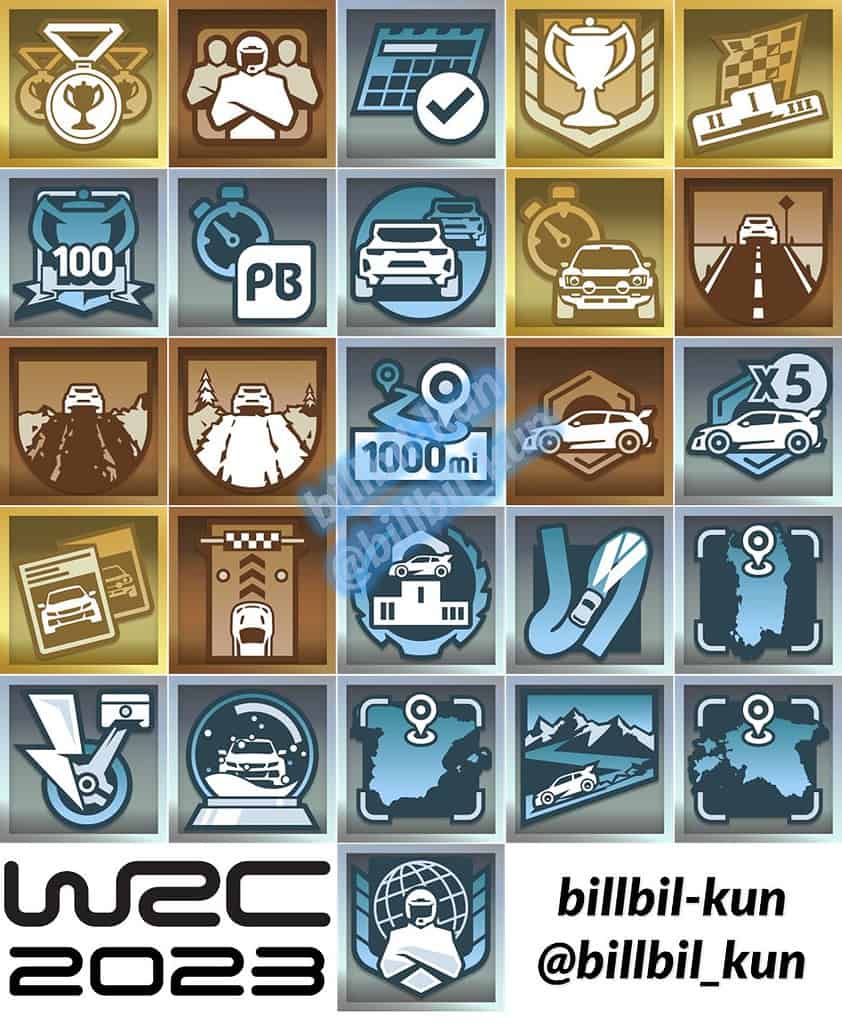 List of achievements on WRC 23 game. 