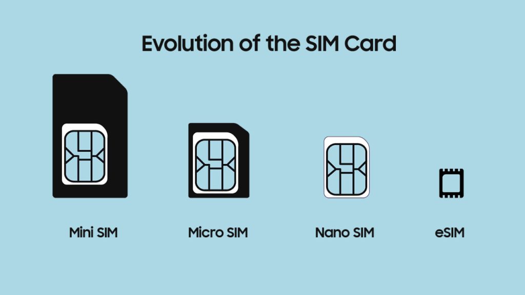 Evolution of the SIM Card to eSIM